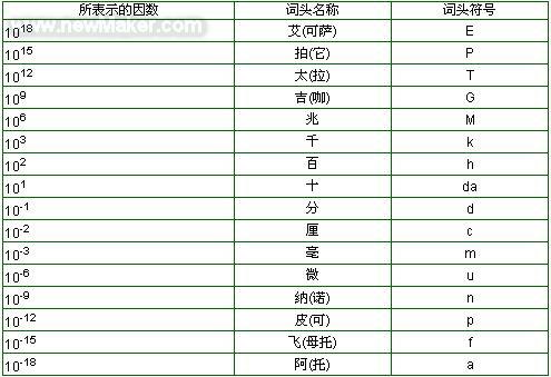 影響振動輸送機輸送物料速度的因素，看完全懂了??！